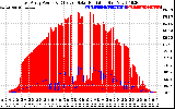 Solar PV/Inverter Performance East Array Power Output & Effective Solar Radiation