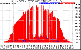 Solar PV/Inverter Performance Total PV Panel Power Output & Effective Solar Radiation