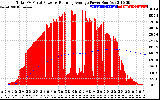 Solar PV/Inverter Performance Total PV Panel & Running Average Power Output