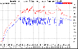 Solar PV/Inverter Performance Inverter Operating Temperature