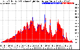 Solar PV/Inverter Performance Solar Radiation & Effective Solar Radiation per Minute