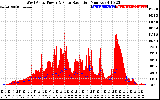 Solar PV/Inverter Performance West Array Power Output & Solar Radiation