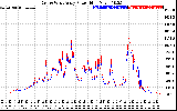 Solar PV/Inverter Performance Photovoltaic Panel Power Output