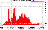 Solar PV/Inverter Performance Grid Power & Solar Radiation