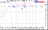 Solar PV/Inverter Performance Inverter Operating Temperature