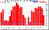 Solar PV/Inverter Performance Monthly Solar Energy Production Running Average