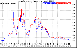 Solar PV/Inverter Performance Photovoltaic Panel Current Output