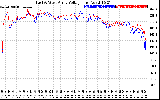 Solar PV/Inverter Performance Photovoltaic Panel Voltage Output