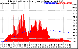 Solar PV/Inverter Performance Total PV Panel & Running Average Power Output