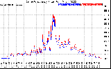 Solar PV/Inverter Performance Photovoltaic Panel Power Output