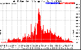 Solar PV/Inverter Performance Total PV Panel Power Output