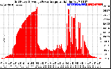 Solar PV/Inverter Performance Inverter Power Output