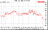 Solar PV/Inverter Performance Grid Voltage