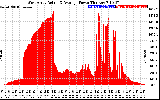 Solar PV/Inverter Performance West Array Actual & Average Power Output