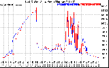 Solar PV/Inverter Performance Photovoltaic Panel Power Output