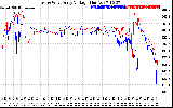 Solar PV/Inverter Performance Photovoltaic Panel Voltage Output