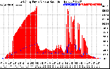 Solar PV/Inverter Performance East Array Power Output & Solar Radiation