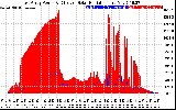 Solar PV/Inverter Performance East Array Power Output & Effective Solar Radiation