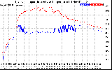 Solar PV/Inverter Performance Inverter Operating Temperature