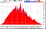 Solar PV/Inverter Performance Solar Radiation & Effective Solar Radiation per Minute