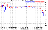 Solar PV/Inverter Performance Photovoltaic Panel Voltage Output