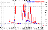 Solar PV/Inverter Performance Photovoltaic Panel Current Output