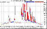 Solar PV/Inverter Performance Photovoltaic Panel Power Output