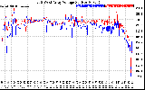 Solar PV/Inverter Performance Photovoltaic Panel Voltage Output