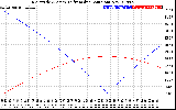 Solar PV/Inverter Performance Sun Altitude Angle & Azimuth Angle