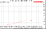 Solar PV/Inverter Performance Daily Energy Production