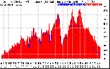 Solar PV/Inverter Performance Solar Radiation & Effective Solar Radiation per Minute