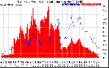 Solar PV/Inverter Performance West Array Power Output & Solar Radiation
