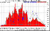 Solar PV/Inverter Performance West Array Power Output & Effective Solar Radiation