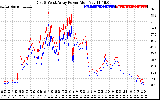 Solar PV/Inverter Performance Photovoltaic Panel Power Output
