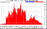 Solar PV/Inverter Performance East Array Actual & Running Average Power Output