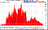 Solar PV/Inverter Performance Total PV Panel Power Output & Effective Solar Radiation