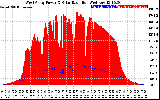 Solar PV/Inverter Performance West Array Power Output & Solar Radiation