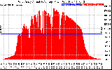 Solar PV/Inverter Performance West Array Actual & Average Power Output