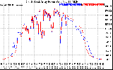 Solar PV/Inverter Performance Photovoltaic Panel Power Output