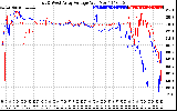 Solar PV/Inverter Performance Photovoltaic Panel Voltage Output