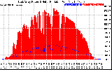 Solar PV/Inverter Performance East Array Power Output & Solar Radiation