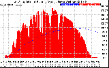 Solar PV/Inverter Performance East Array Actual & Running Average Power Output