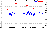 Solar PV/Inverter Performance Inverter Operating Temperature