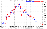 Solar PV/Inverter Performance Photovoltaic Panel Current Output