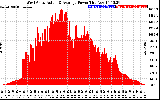 Solar PV/Inverter Performance West Array Actual & Average Power Output