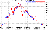 Solar PV/Inverter Performance Photovoltaic Panel Power Output