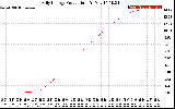 Solar PV/Inverter Performance Daily Energy Production