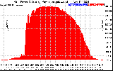 Solar PV/Inverter Performance Inverter Power Output