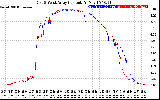 Solar PV/Inverter Performance Photovoltaic Panel Current Output