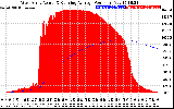 Solar PV/Inverter Performance West Array Actual & Running Average Power Output